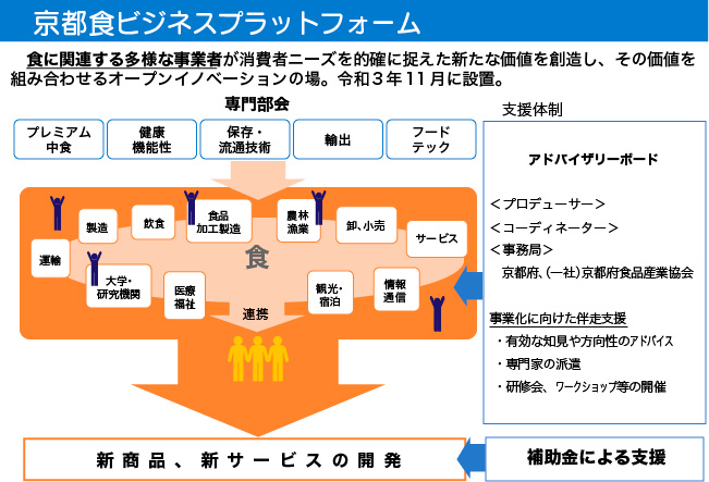 体制図